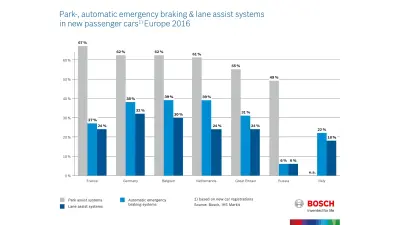 Park lane automatic emergency braking system 2016