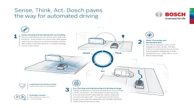 Automated Driving