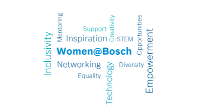 Women@Bosch Word Cloud